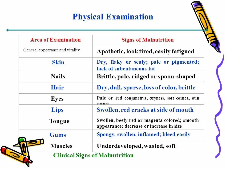 Физикал экзаменейшн. Physical examination. Assessment examination. Физикали на английском.