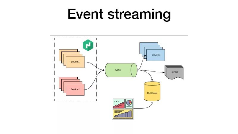 Streaming events