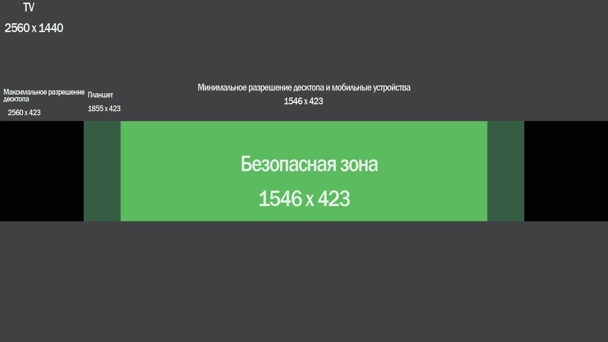 Разрешение для превью. Размер шапки ютуб канала. Разрешение для шапки. Размеры баннера для ютуба шапка. Разрешение шапки ютуб.