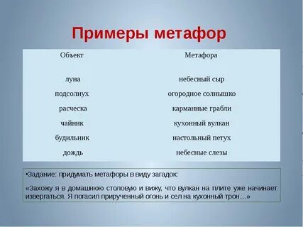 Что такое метафора 4 класс литературное чтение