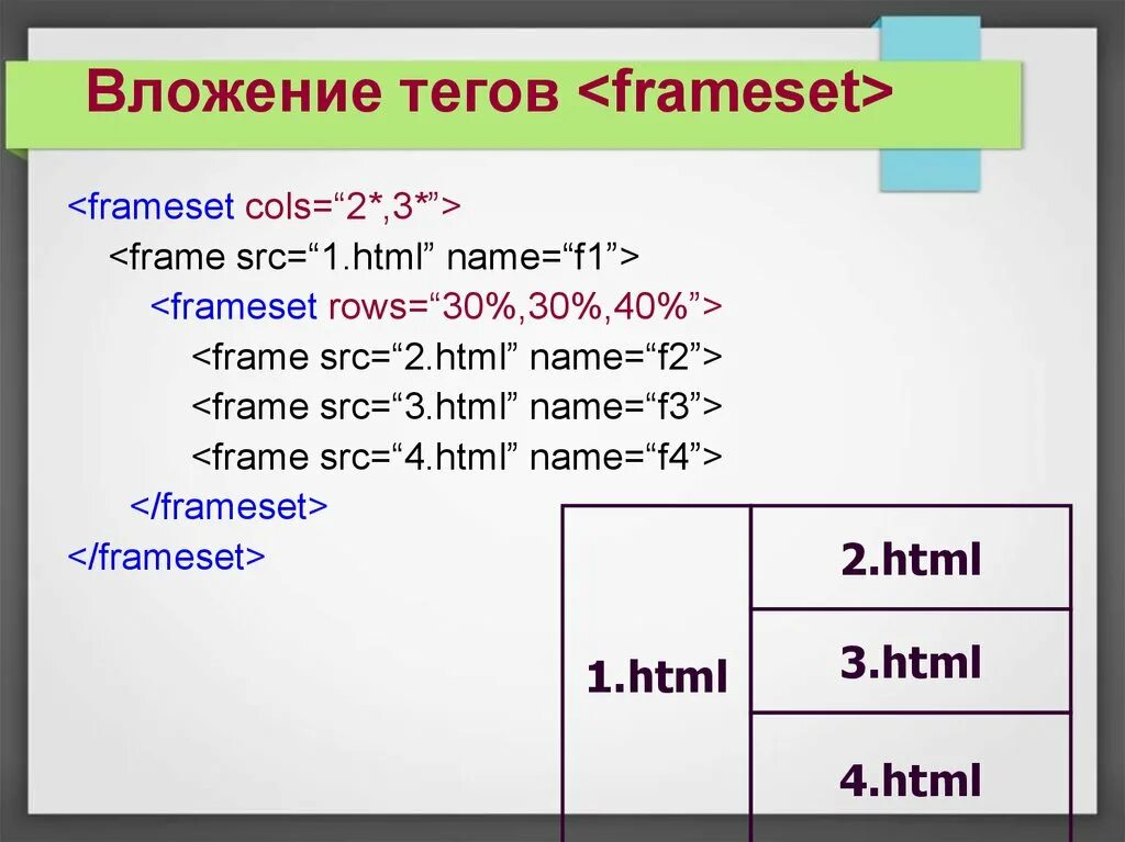 Row html. Теги фреймов html. Тег Frameset. Фреймы в html. Вложенные Теги html.