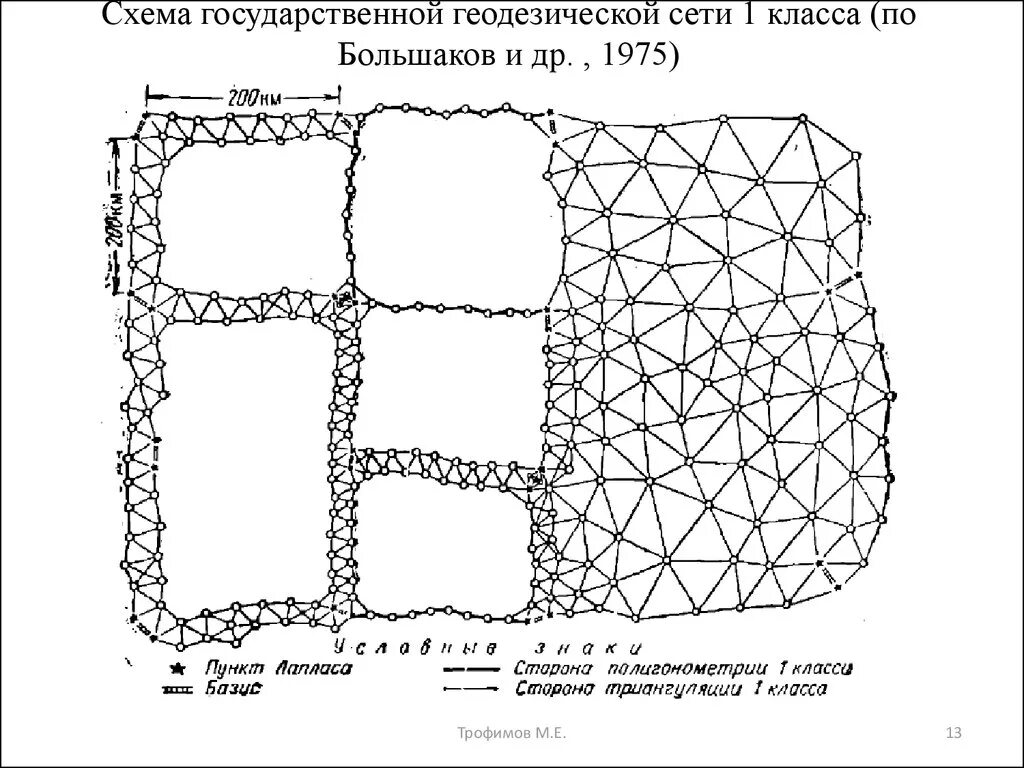 Государственная геодезическая сеть схема. Схема построения сети геодезия. Схема построения государственной геодезической сети. Схема сгущения геодезической сети. Карта геодезической сети