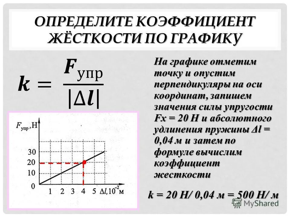 Формула нахождения коэффициента жесткости пружины. Формула определения коэффициента жесткости пружины. Как определить жесткость пружины физика. Жёсткость пружины формула.