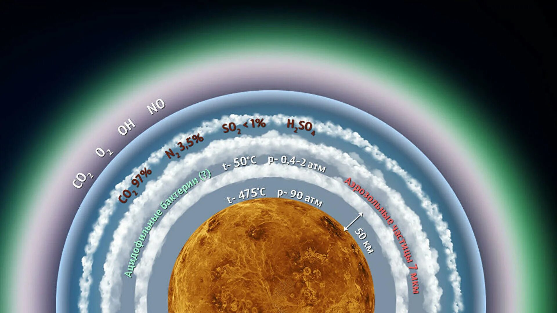 Климат Венеры. Атмосфера Венеры.