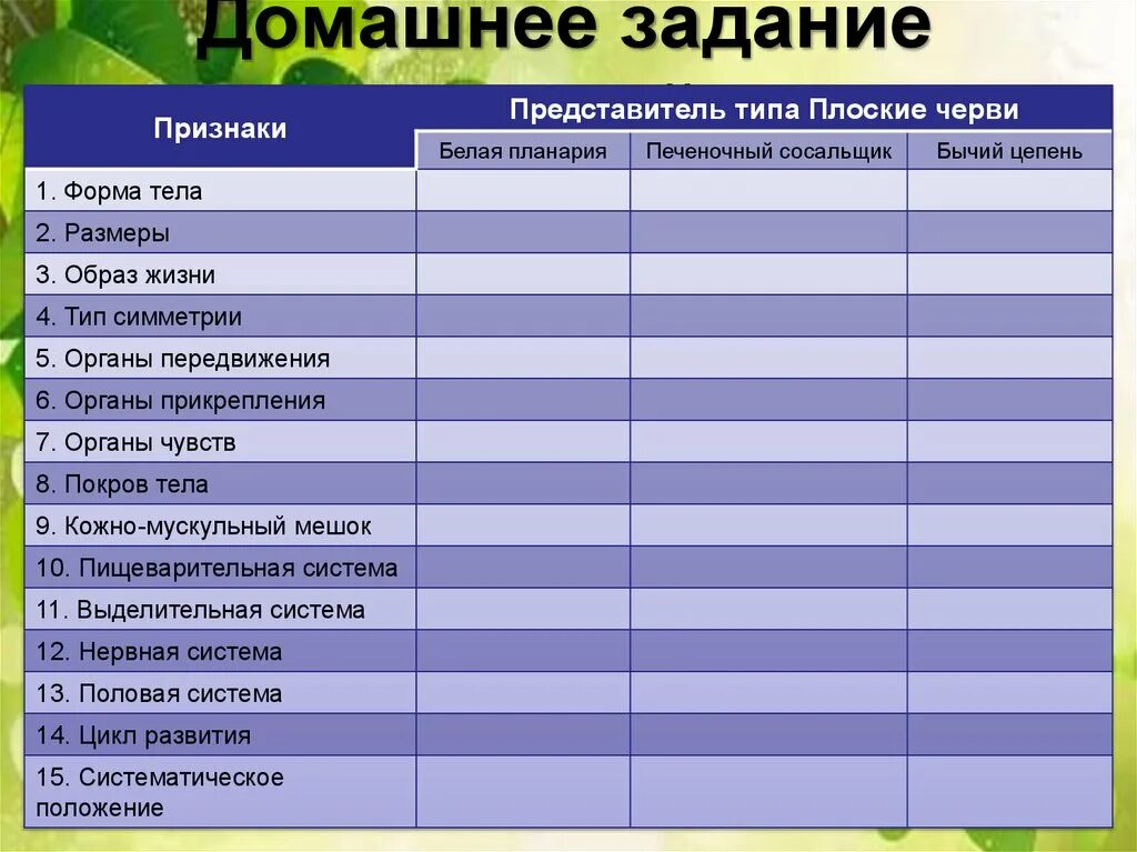 Плоские черви сравнение. Таблица 7 класс характеристика Тип плоские черви. Признаки плоских червей 7 класс биология таблица. Таблица Тип плоские черви Тип круглые черви 7 класс биология. Характеристика плоских червей таблица по биологии 7 класс.