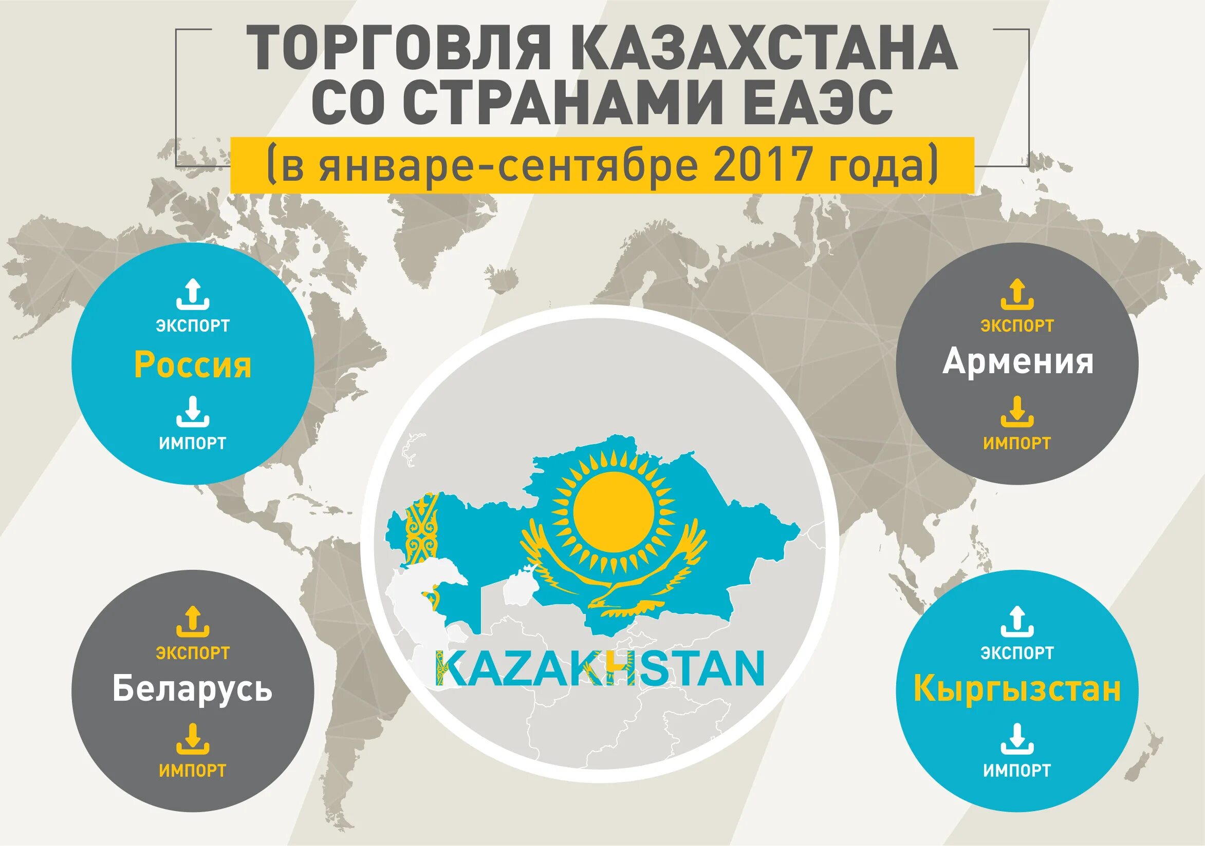 Экспорт Казахстана