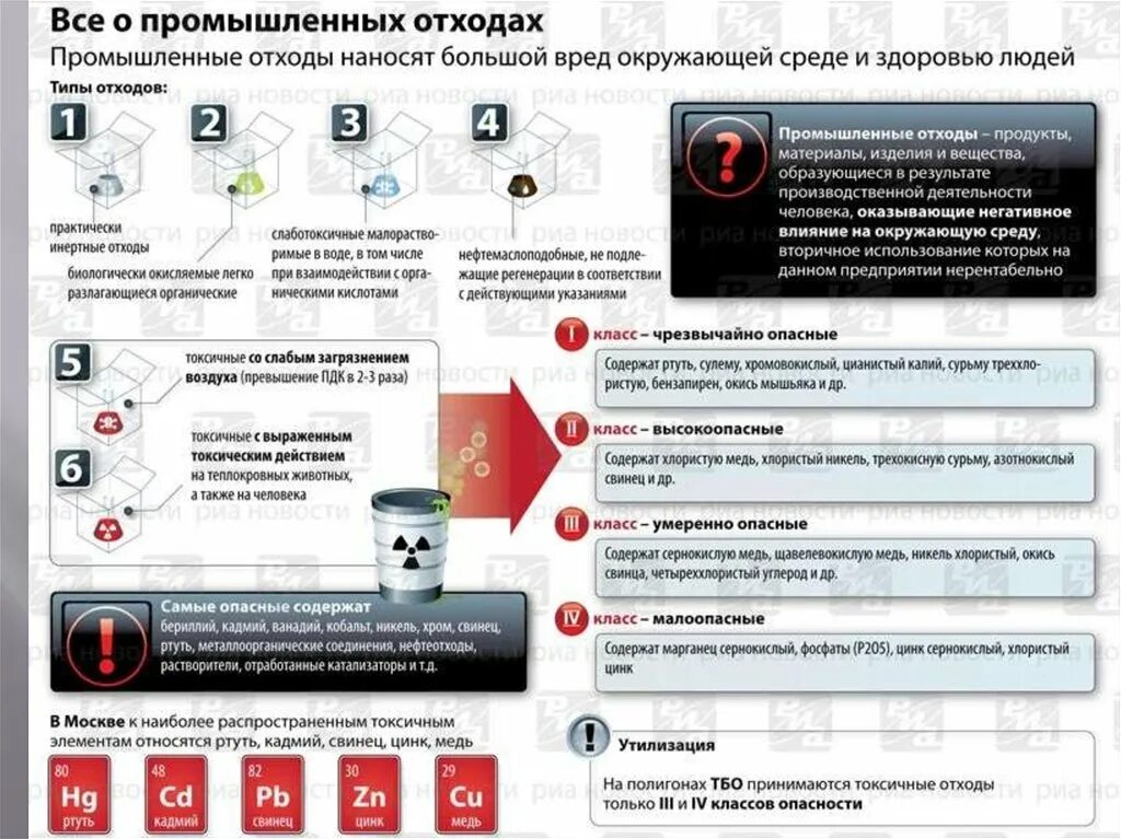 Примеры чрезвычайно опасных отходов. Все о промышленных отходах. отходы промышленного производства. примеры чрезвычайно опасных промышленных отходов.