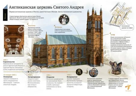 Устройство английской церкви 7 класс история