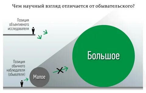 Позиции исследователя