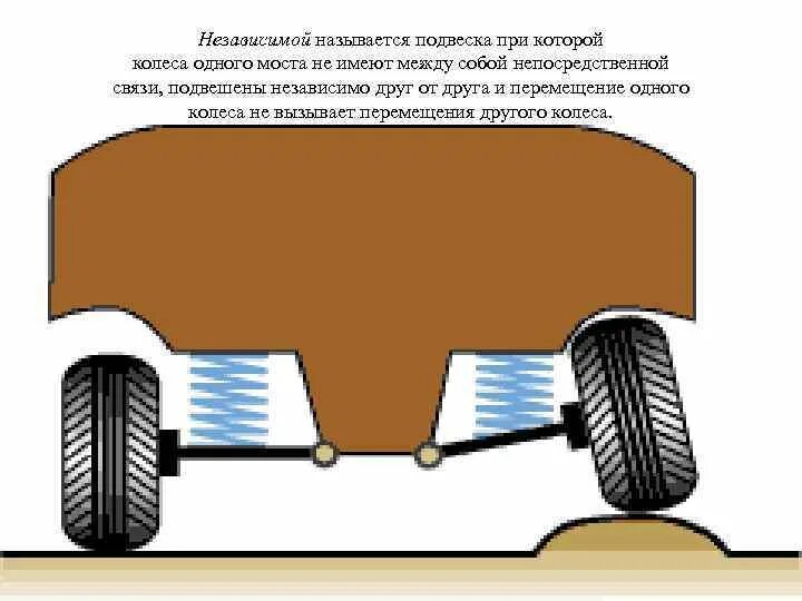 Движение колес автомобиля вид движения. Подвеска одного колеса. транспорт спереди одно колесо. схема движущегося колеса. при прожиме подвески поворачиваются колеса на модели.