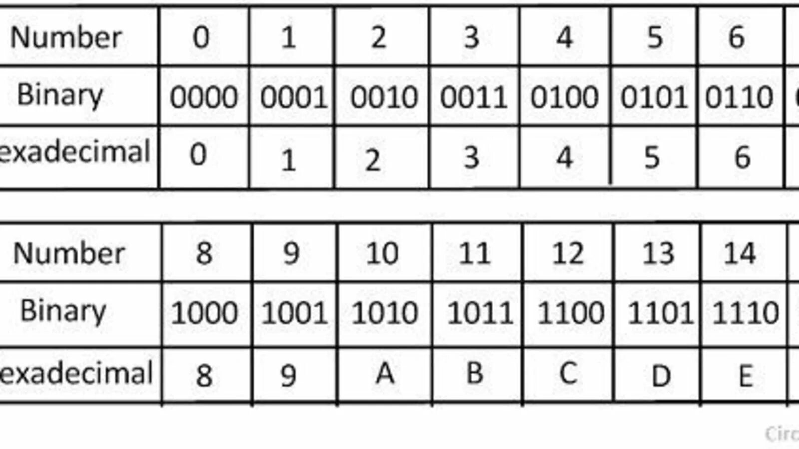 Form text number