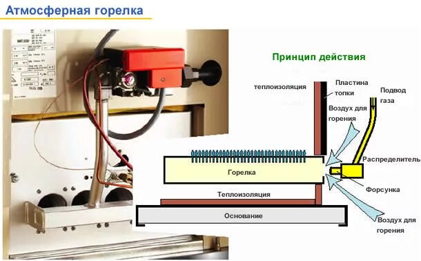 схема подключения дизельной горелки к котлу. устройство печной газовой горелки. горелка парового котла схема. газовая горелка принцип работы. горелки сабк-10.