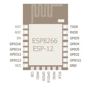 Esp8266 esp