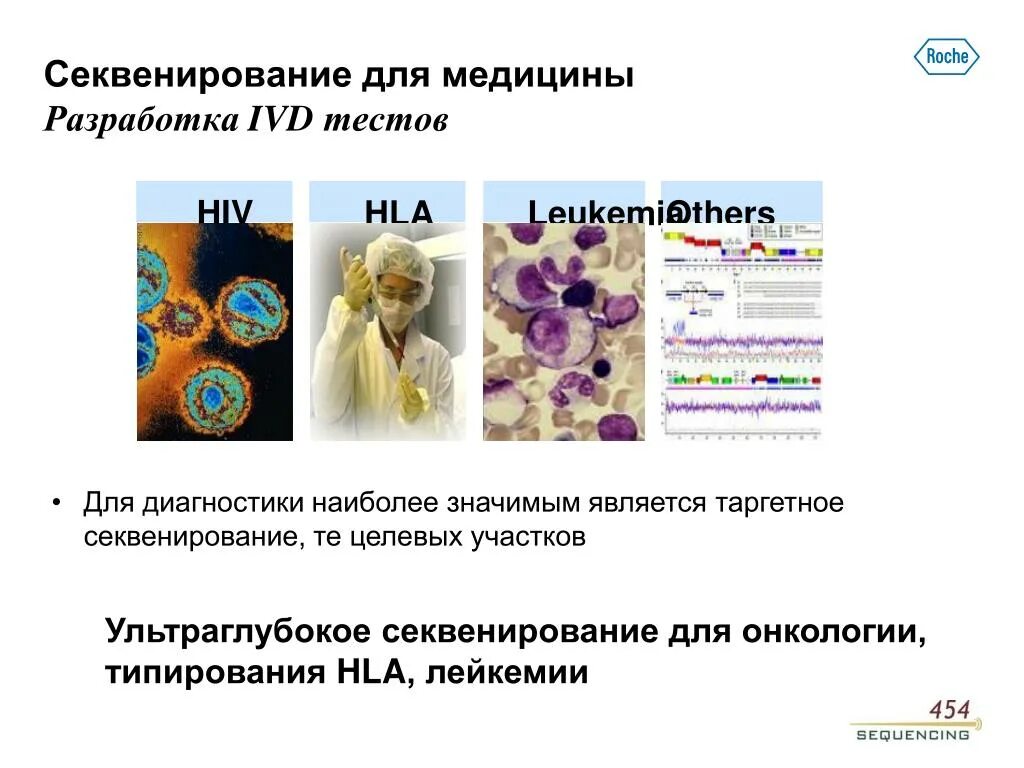 Экзомное секвенирование. Таргетное секвенирование. секвенирование в медицине. таргетное ngs секвенирование. ngs секвенирование в онкологии.