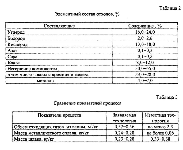 Состав отхода смет. Состав отхода смет