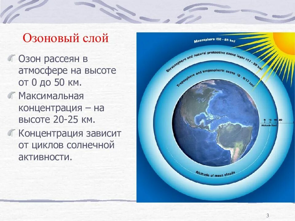 Какую функцию озоновый слой. Какую функцию озоновый слой