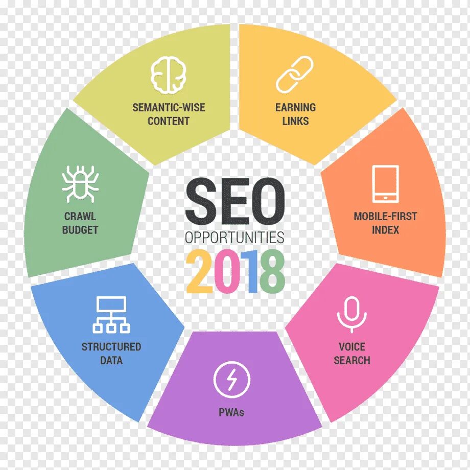 Search digital. SEO. SEO маркетинг. SEO оптимизация. Веб дизайн.