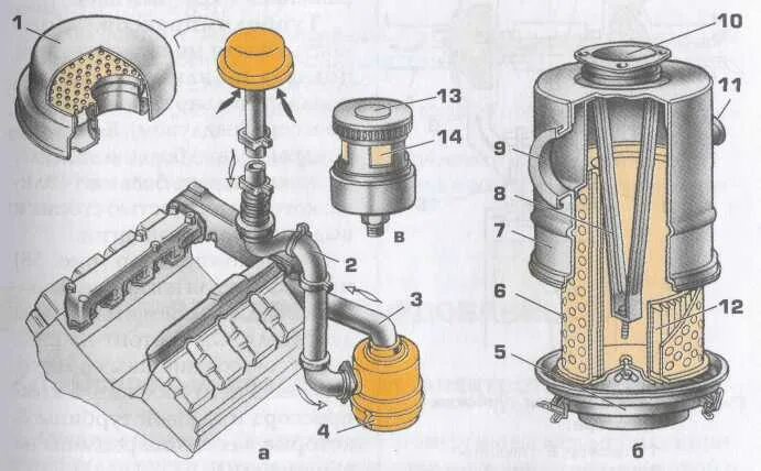 Корпус воздушного фильтра КАМАЗ 5320. Воздушный фильтр на КАМАЗ 740 двигатель. Воздушный фильтр сухого типа КАМАЗ 740. Воздухоочиститель КАМАЗ 740.