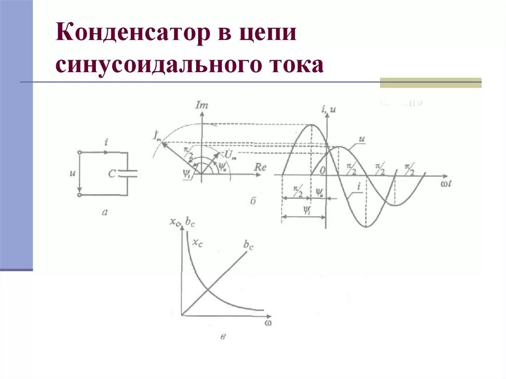 Выражения для синусоидального тока. Пассивные элементы в цепях синусоидального тока.. синусоидальный ток на схеме. конденсатор в цепи синусоидального тока. график синусоидального переменного тока.