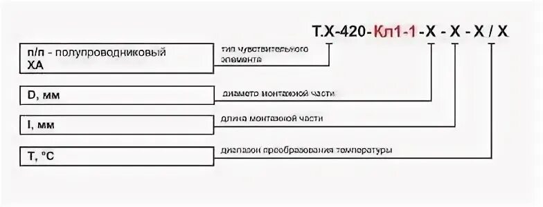 Температуры t 1 t 2