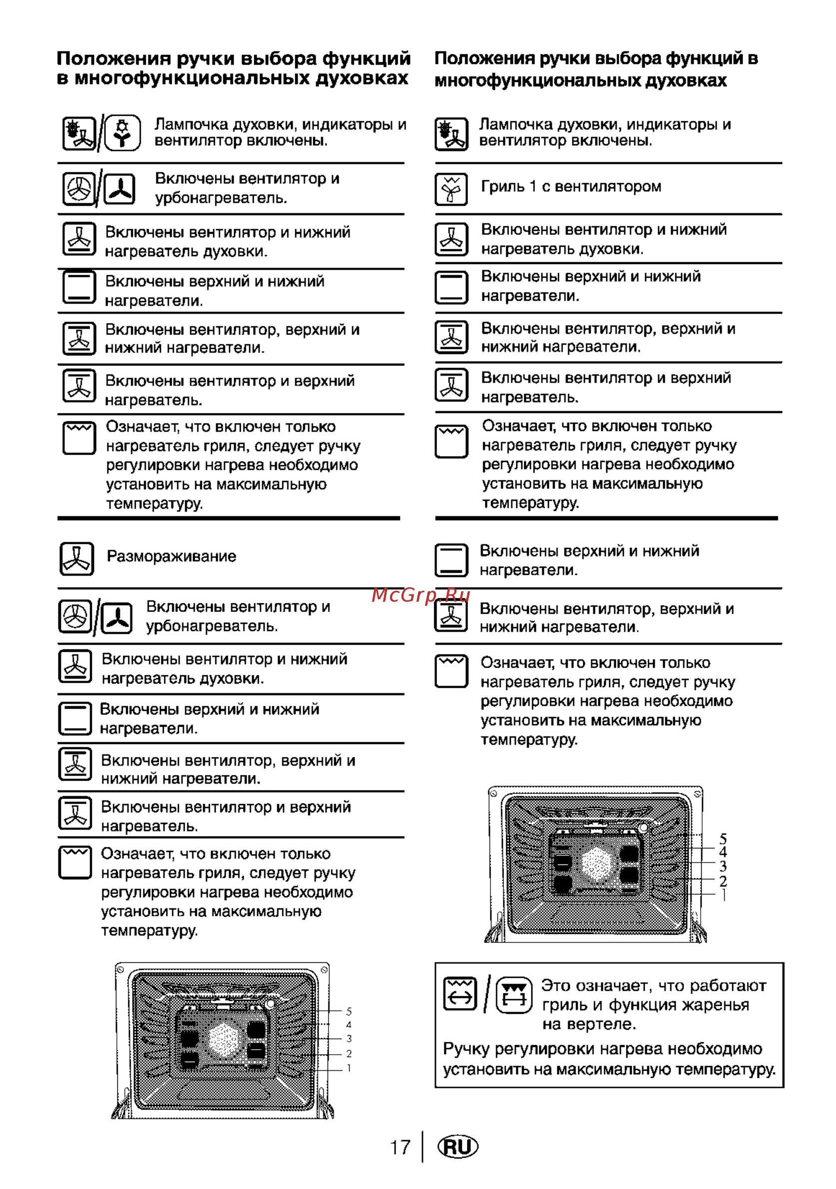 Расшифровка духовых шкафов. Режимы 'ktrnhbxtcrjq\ духовки Beco. Духовка Beko режимы обозначение. Обозначения на духовке Bosch электрической. Электрическая плита веко значки обозначения на духовке.