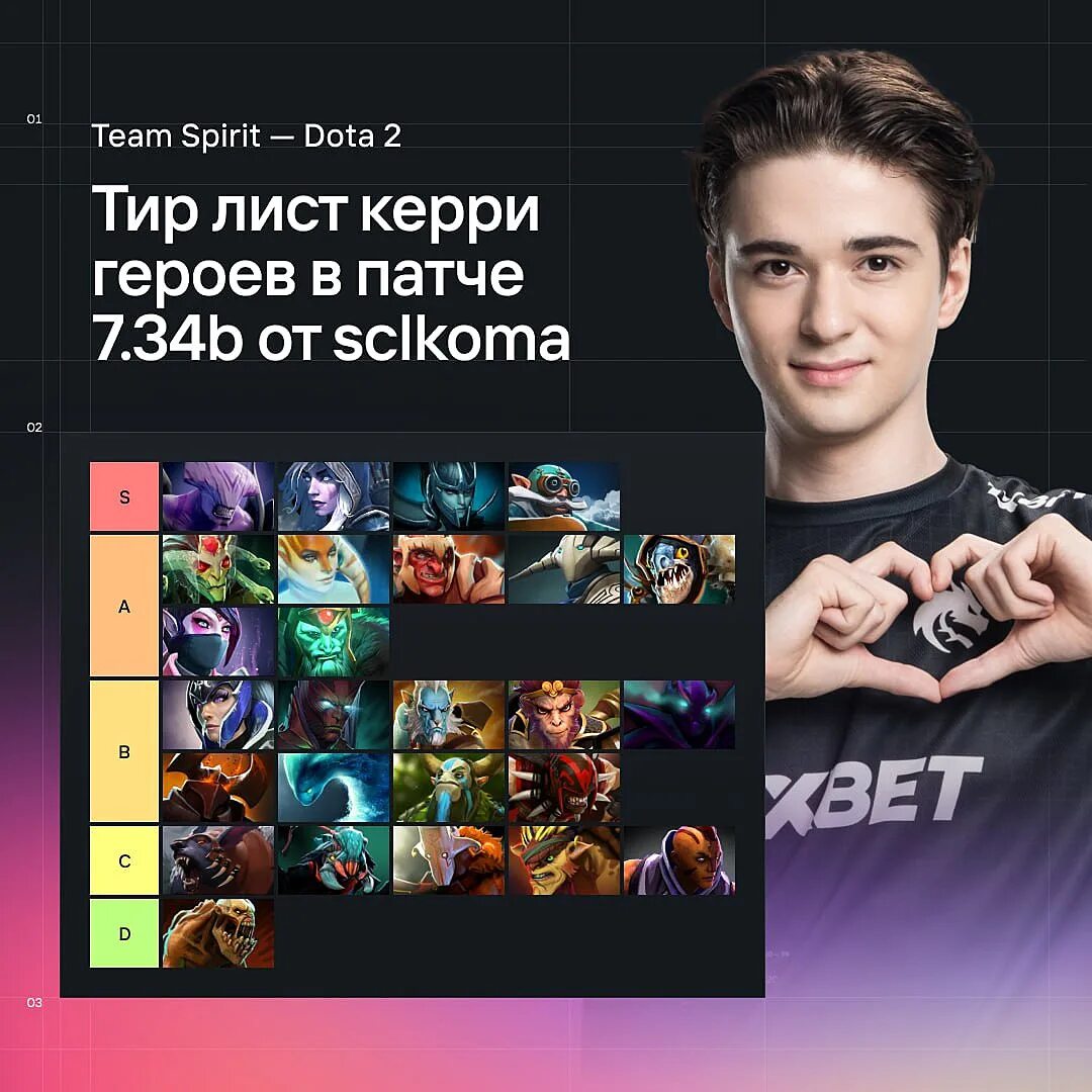 Лучшие керри 7.37 c. Тир лист керри дота 2. керри персонаж дота. керри дота 2 позиция. керри тим спирит.