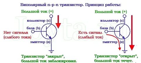 Прямой биполярный транзистор