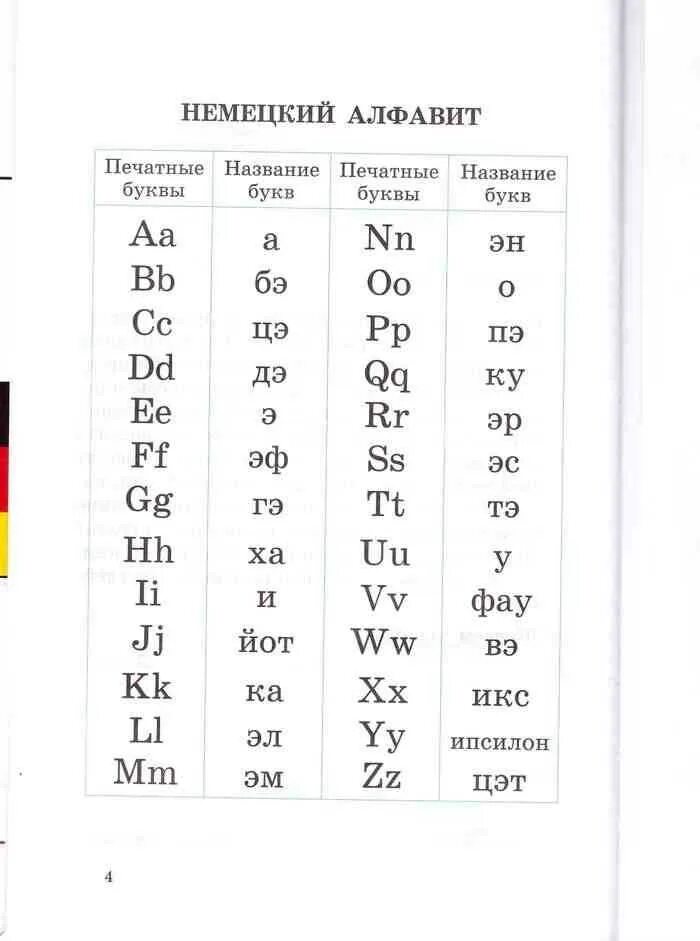 Алфавит немецкого языка алфавит немецкого языка.. Немецкий алфавит с русским произношением букв. Немецкий язык алфавит прописные буквы и произношение. Буквы на немецком языке с произношением на русском. Написать немецкие буквы