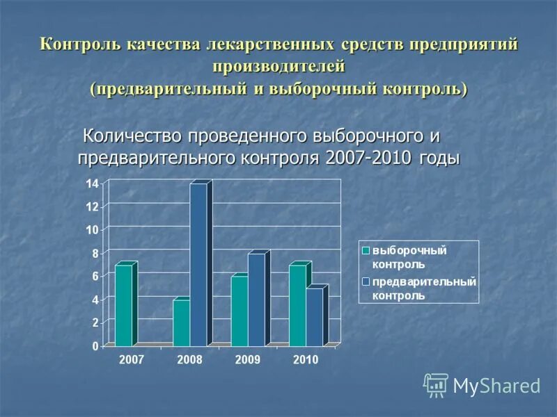контроль качества в аптеке. выборочный контроль качества лекарственных средств. система сертификации лекарственных средств. контроль качества медикаментов. выборочный контроль качества лс.