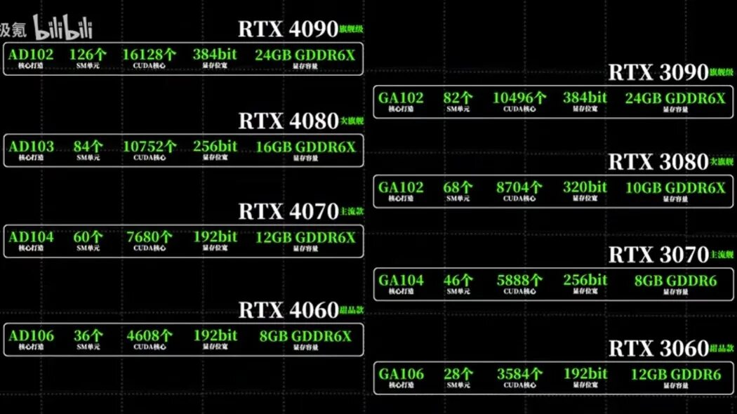 Rtx 4060 тесты в играх. Видеокарта 4060 ti. Видеокарты NVIDIA 4060. RTX 4070 ti. Видеокарта NVIDIA 4090 ti.