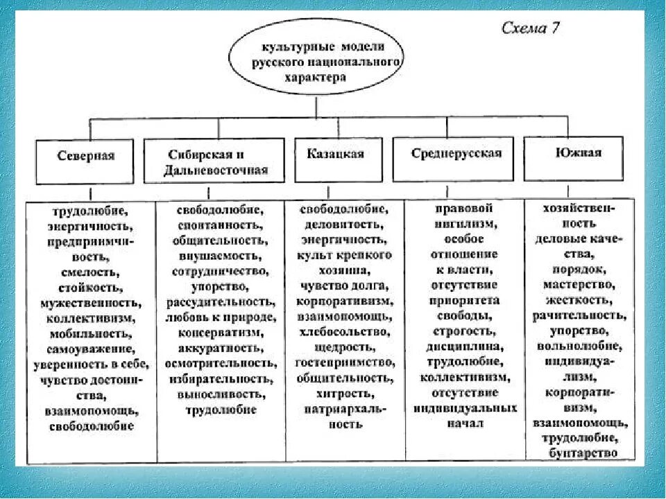 Типы национального характера