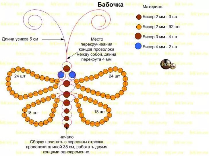 Как сплести человека из бисера. Лёгкие схемы для бисероплетения для начинающих. бисероплетение бабочка схема для начинающих. схемы для бисероплетения для начинающих пошагово. схемы плетения из бисера на проволоке.