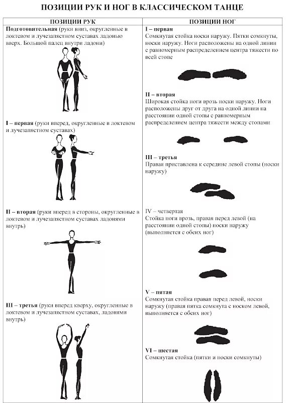 Вторая позиция рук. Положение рук в классическом танце. Подготовительная позиция рук в классическом танце. Позиции ног и рук в хореографии для детей в картинках с названиями. Классические позиции рук в классическом танце.