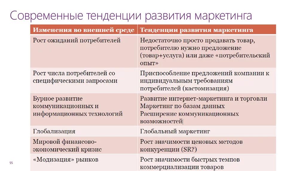 Направления формирования