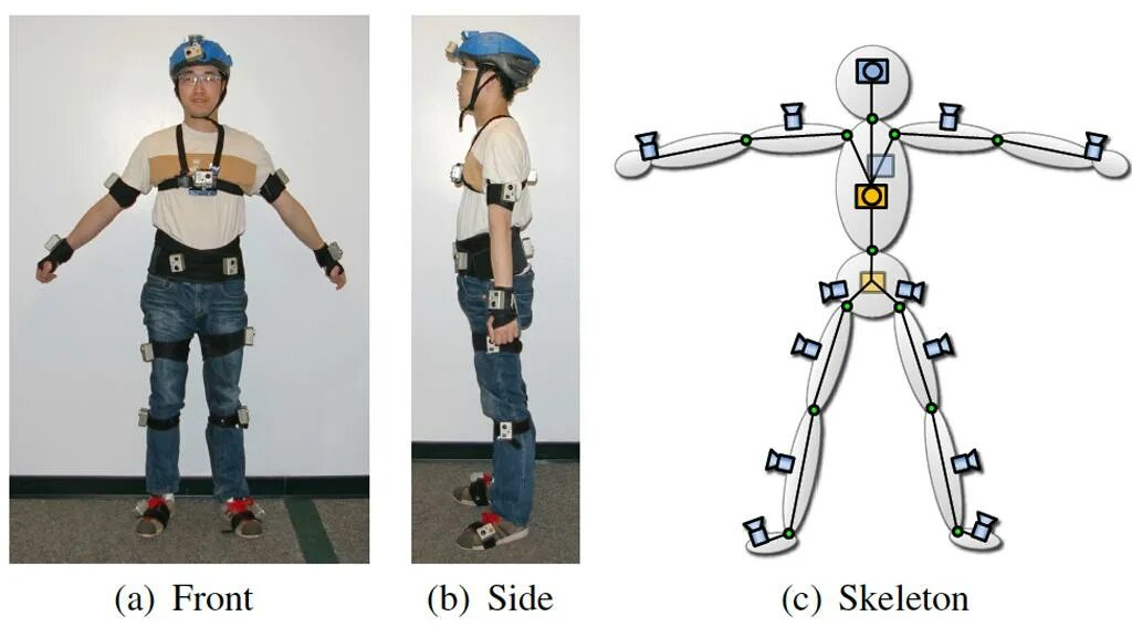 Система прогресса система захвата вайфу. Технология motion capture. захват движения. магнитные системы захвата движения. датчики захвата движения.