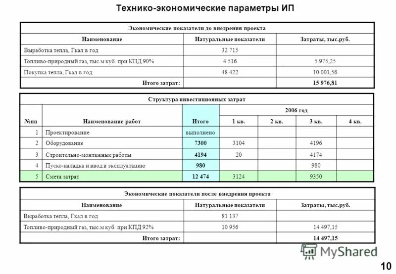 Гкал в м3 воды