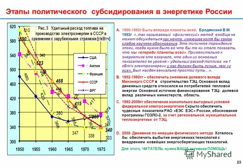 общий расход условного топлива. удельный расход топлива тэц. реализация тепловой энергии. удельный расход удельного топлива.