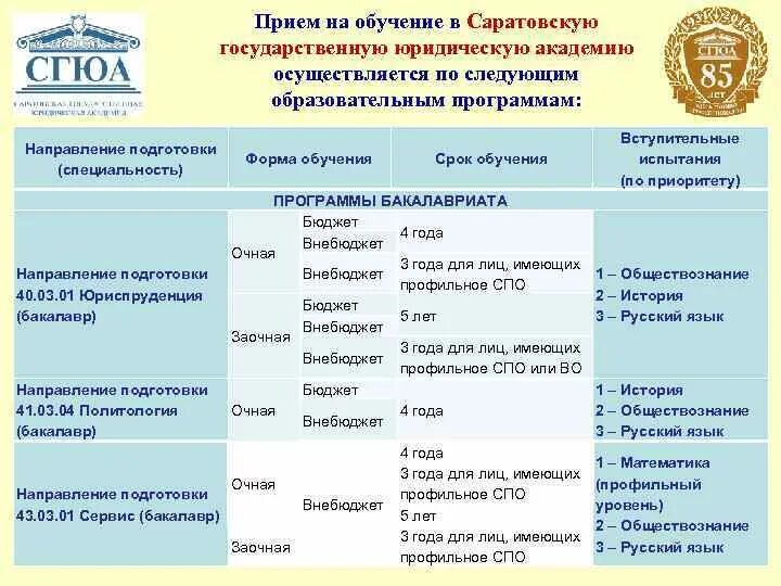 Юридический факультет обучение. Направление подготовки Юриспруденция. Направленность подготовки Юриспруденция. Юридические направления в вузах. Юридические специальности после 11 класса.