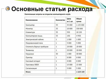Общие расходы это