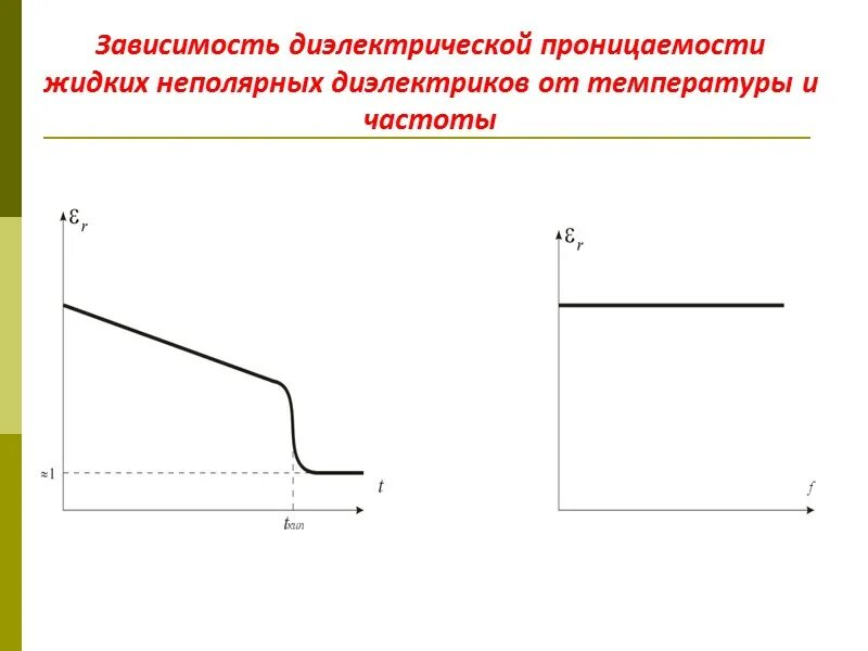 Зависимость диэлектрической проницаемости от температуры и частоты. Температурная зависимость диэлектрической проницаемости. График зависимости диэлектрической проницаемости от частоты. Зависимость диэлектрической проницаемости от температуры. Диэлектрик график