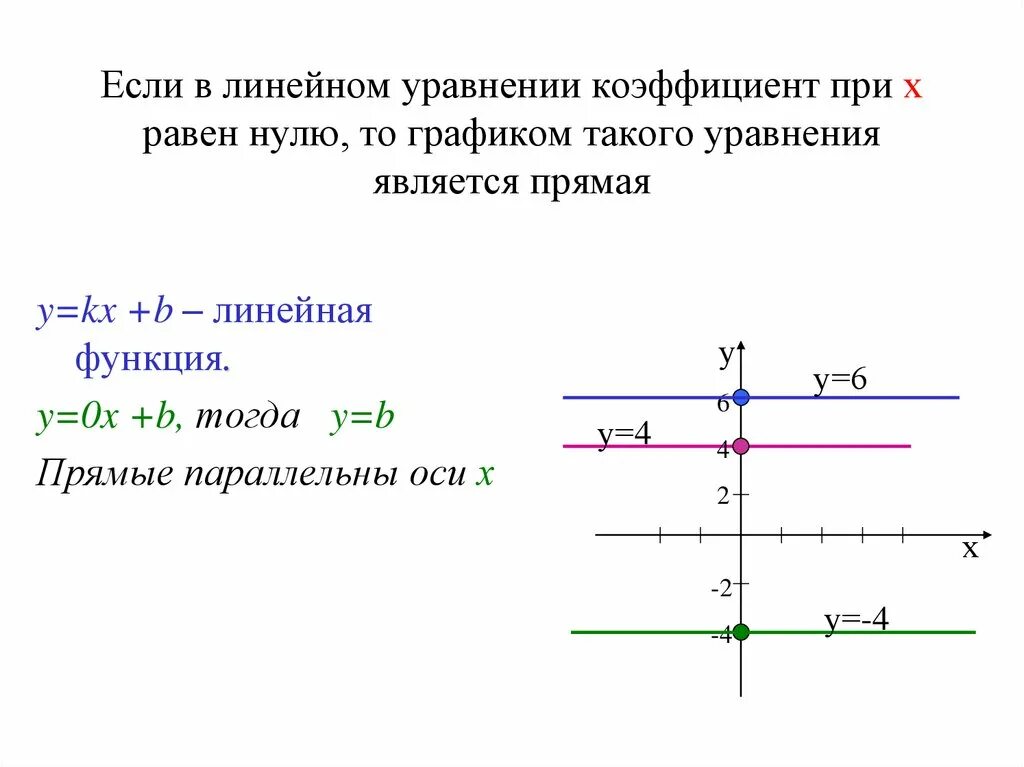 На прямой являющейся графиком. График линейной функции коэффициенты. Как найти коэффициент линейного уравнения по графику. График линейной функции решение уравнений. Уравнение прямой на графике функции.