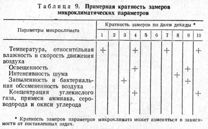 Параметры а и б наружного воздуха. Требования к вентиляционным системам. Параметры вентиляции легких у взрослых. Трансформатор тока тгф-110. Газы крови норма.