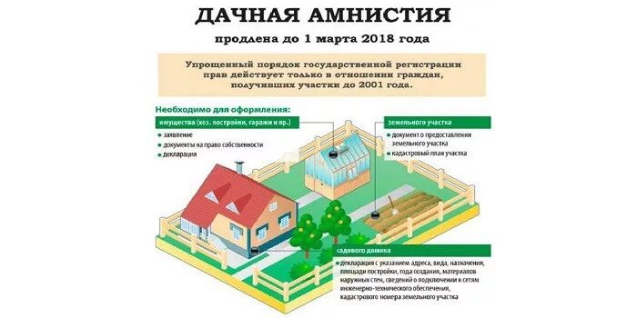 Как оформить дачный дом в собственность. Дачная амнистия сроки. дачная амнистия как оформить дом ижс. параметры дачного дома для прописки. надо ли регистрировать дачный дом.