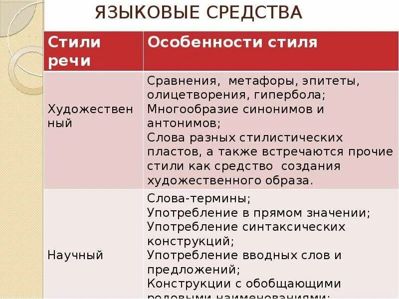 Художественные средства в научном тексте