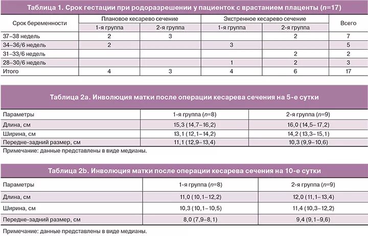 Толщина матки после кесарева