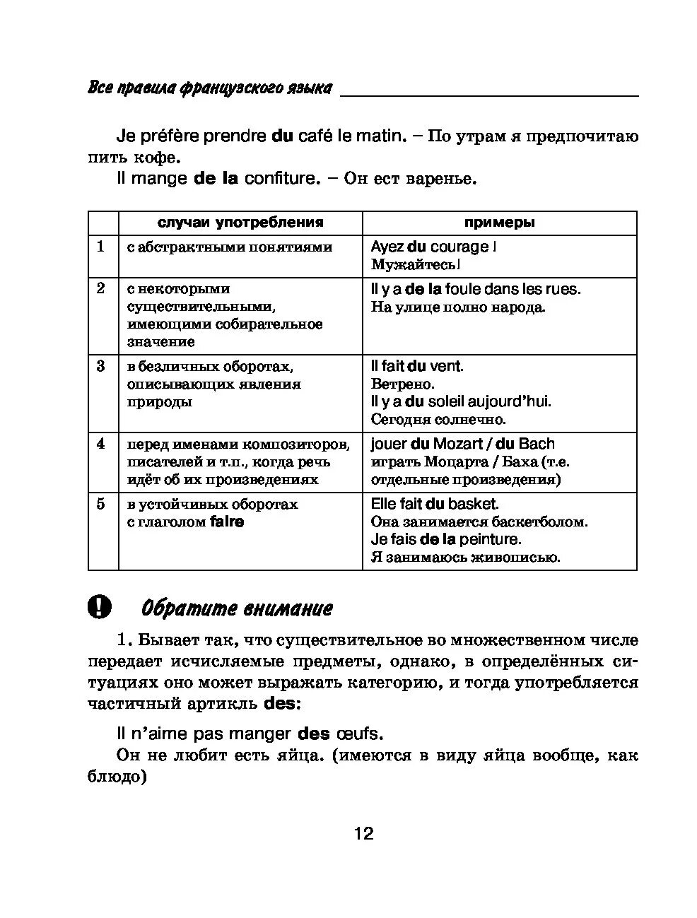 Правила французского языка. Французский язык в таблицах и схемах. Французский язык. Все правила. Грамматика французского языка.