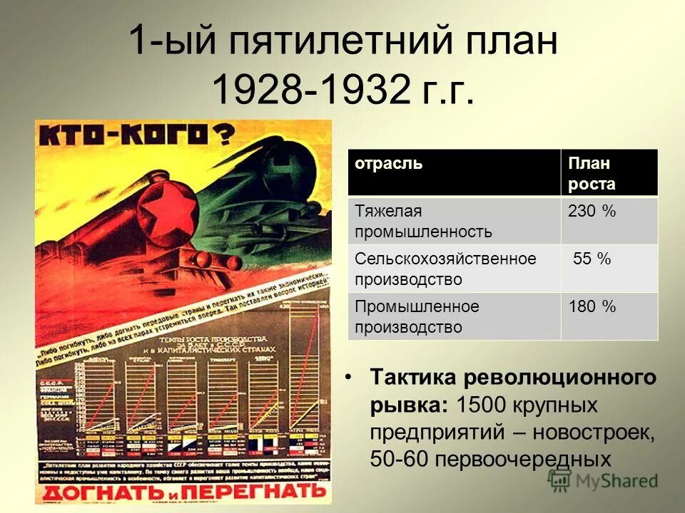 Первая пятилетка осуществление