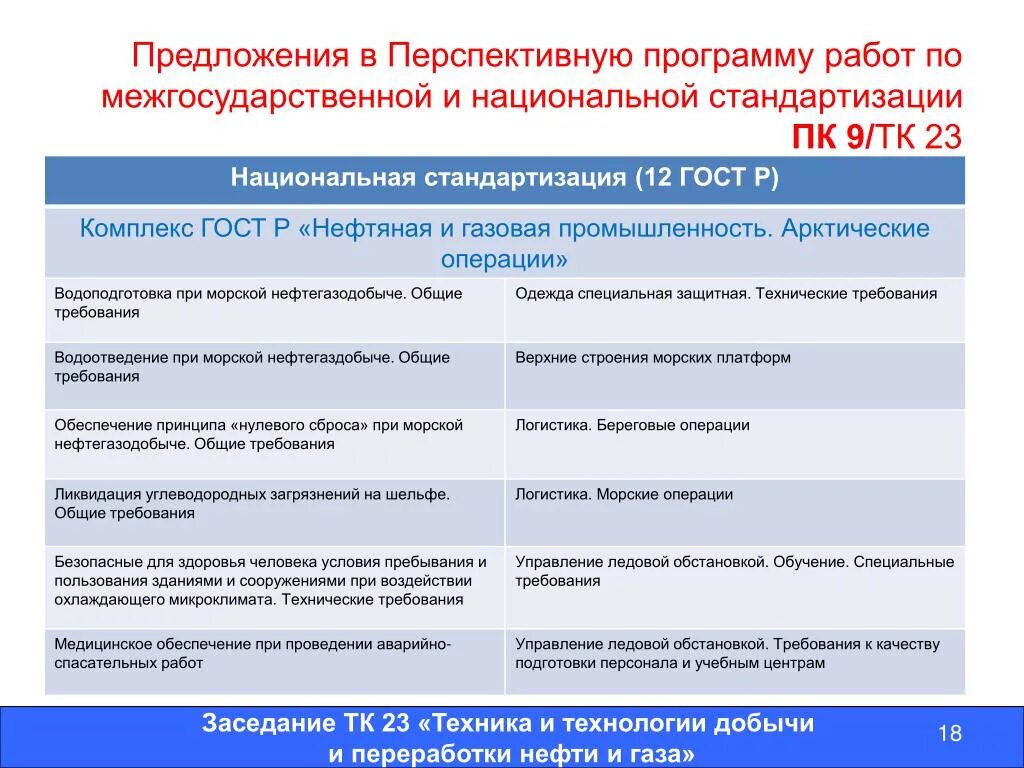 Технические комитеты тк. Технический комитет ТК 023 «нефтяная и газовая промышленность». План технического комитета по стандартизации. Технические комитеты по стандартизации.