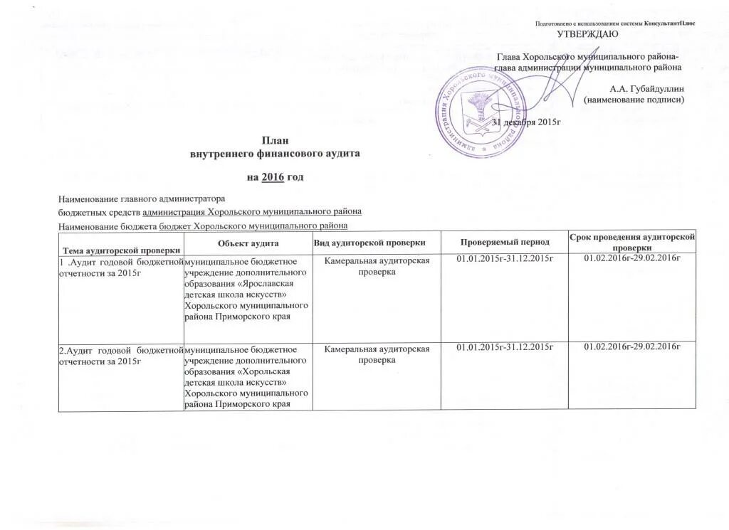 Стандарт внутреннего муниципального контроля. План проведения внутреннего финансового аудита. План аудиторских проверок внутреннего финансового аудита. Внутренний финансовый аудит план мероприятий. План внутреннего аудита на год.