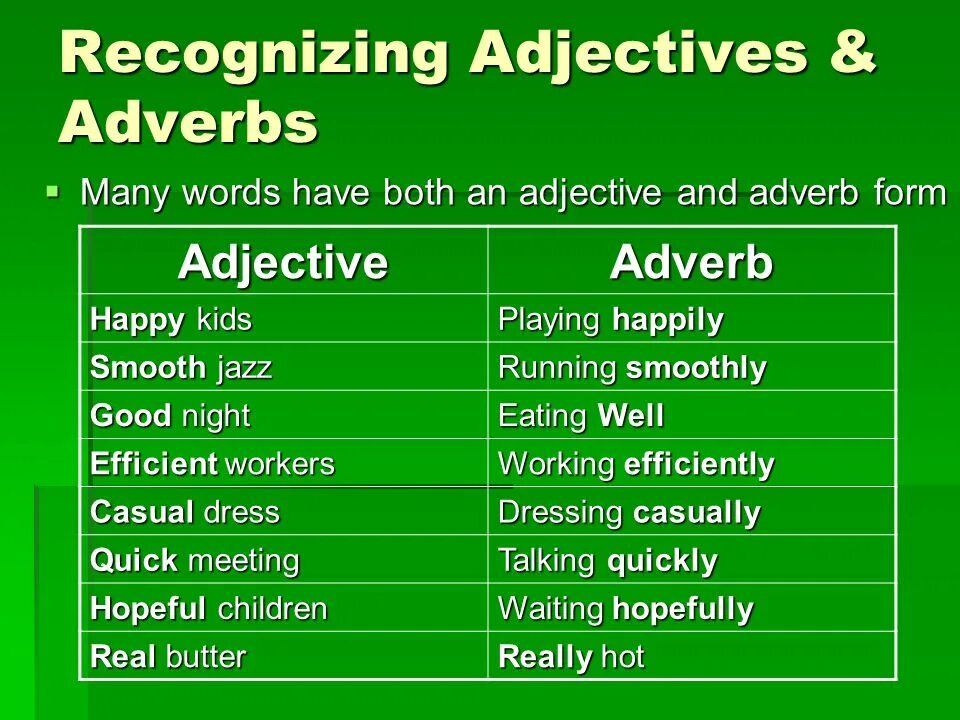 Adjectives and adverbs. Adjective adverb правила. Предложения с adjectives and adverbs. Adjectives and adverbs разница. 4 the adjective the adverb